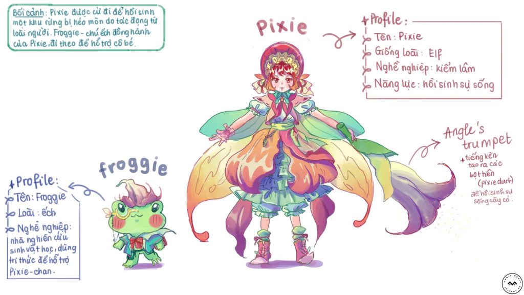 Đồ án cuối khóa – Character design K16 – HV Võ Ngọc Khánh